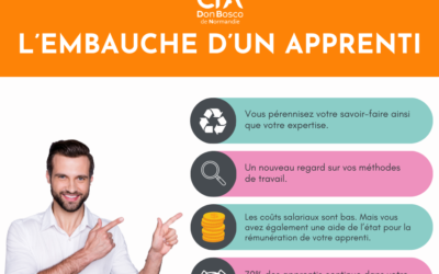 Embauche d’un apprenti