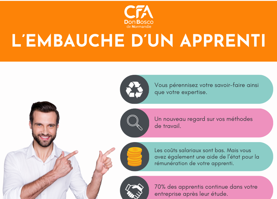 Embauche d’un apprenti